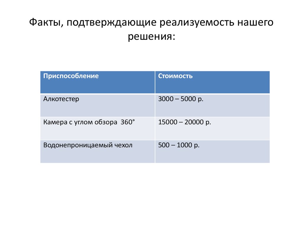 Обоснованный фактами