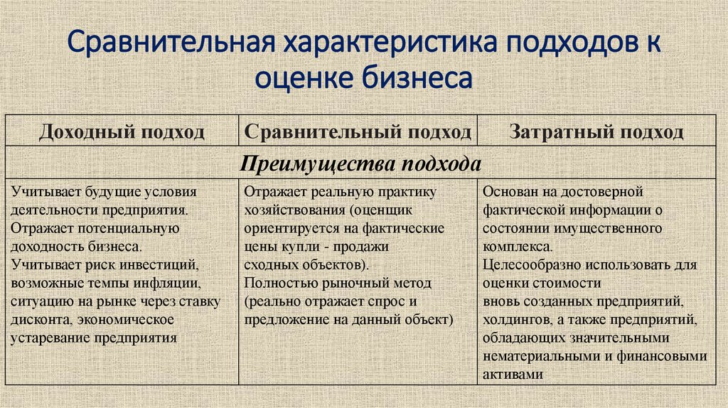 Характеристика подхода