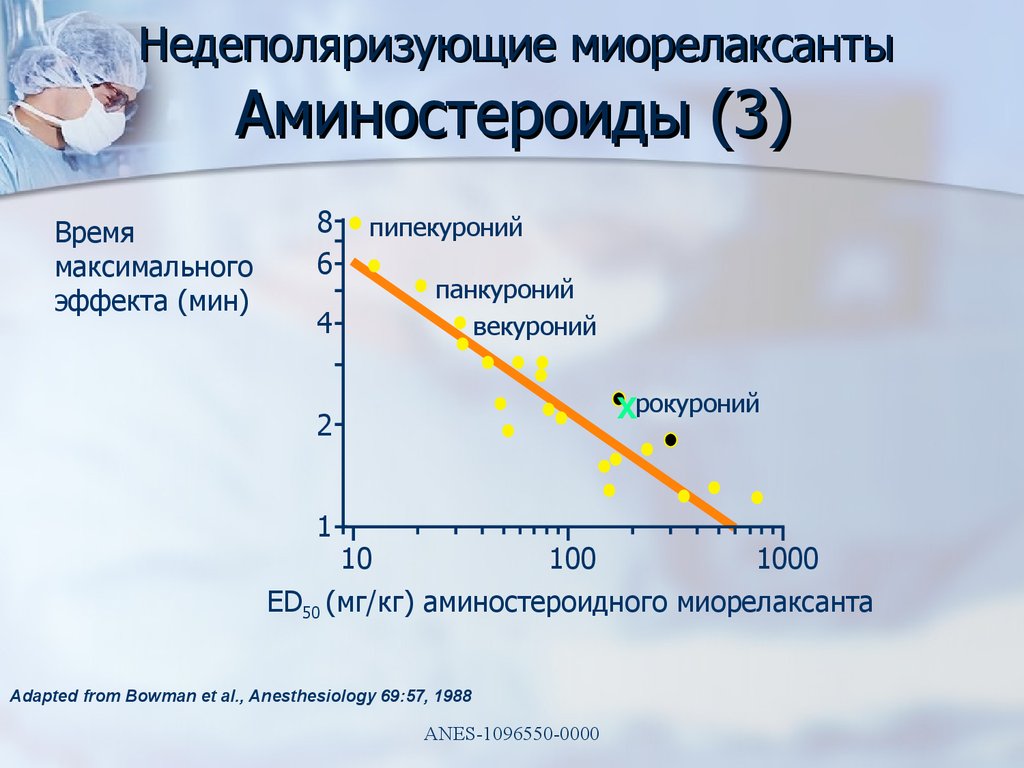 Максимальный эффект. Аминостероиды миорелаксанты. Недеполяризующие миорелаксанты. Предельный эффект. Недеполяризующие миорелаксанты гистаминолибераторы.