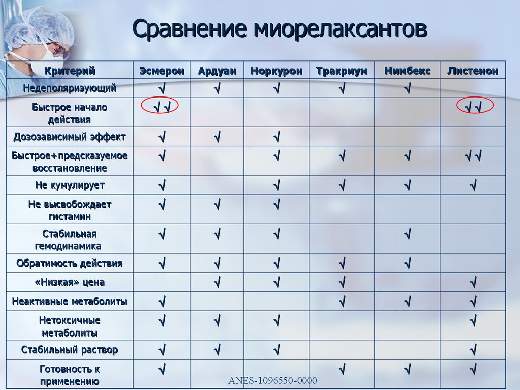 Миорелаксанты список лучших. Миорелаксанты список препаратов. Центральные миорелаксанты препараты. Группа миорелаксантов препараты. Миорелаксанты центрального действия список препаратов.