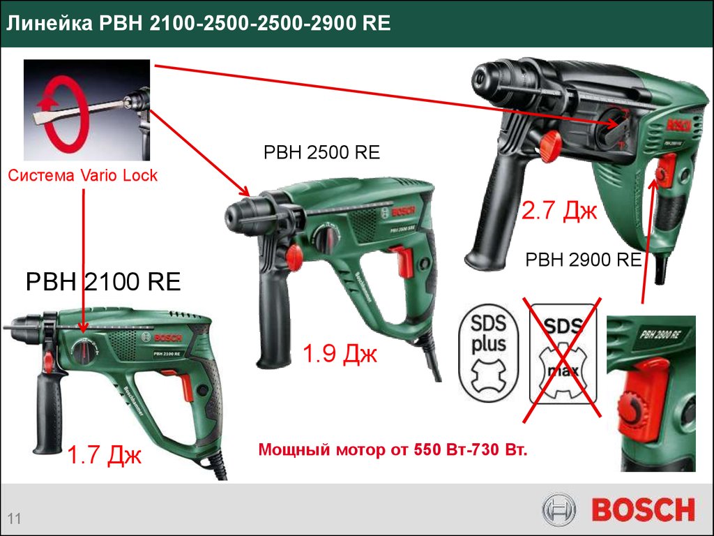 2900 2500. Vario Lock на перфораторе. Ремонт РВН 2100. Вся линейка 2100. Защитная гильза PBH 2100 re купить.