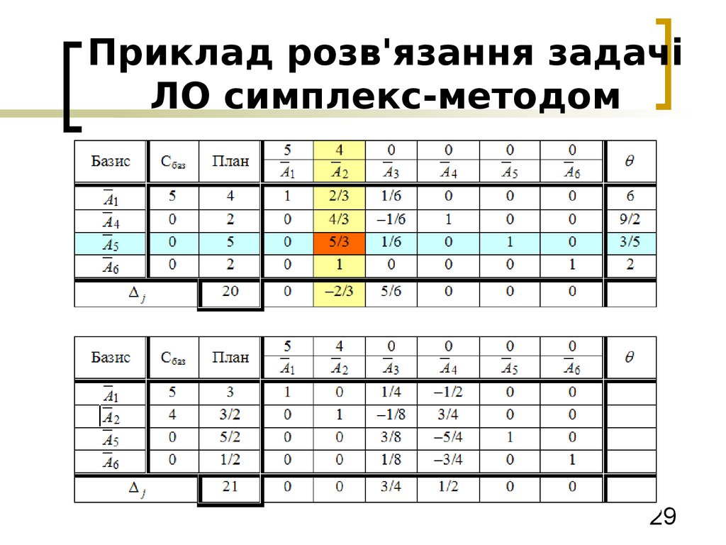 Симплекс метод презентация