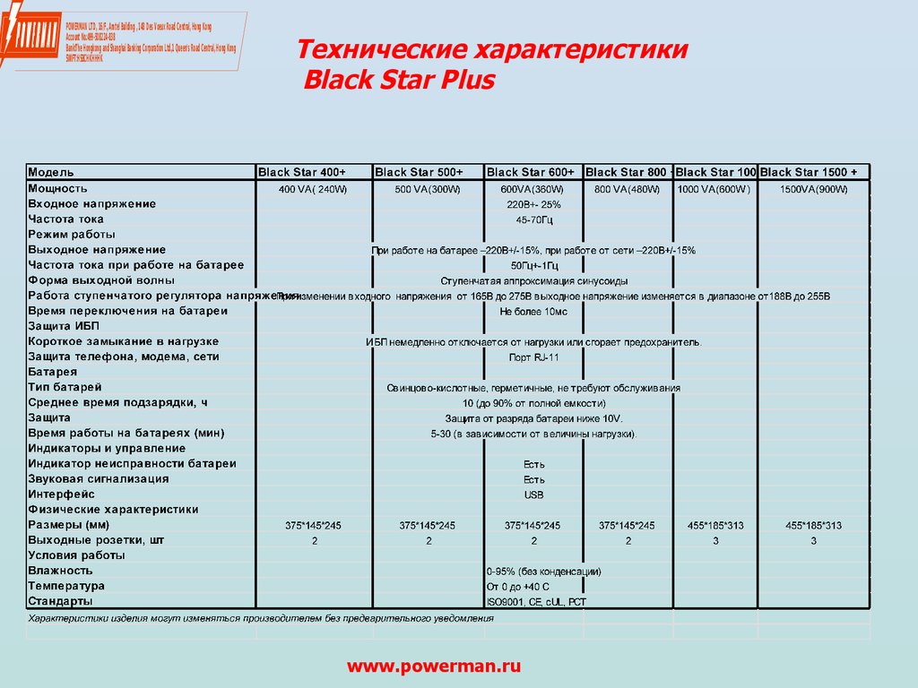 Блэк характеристики