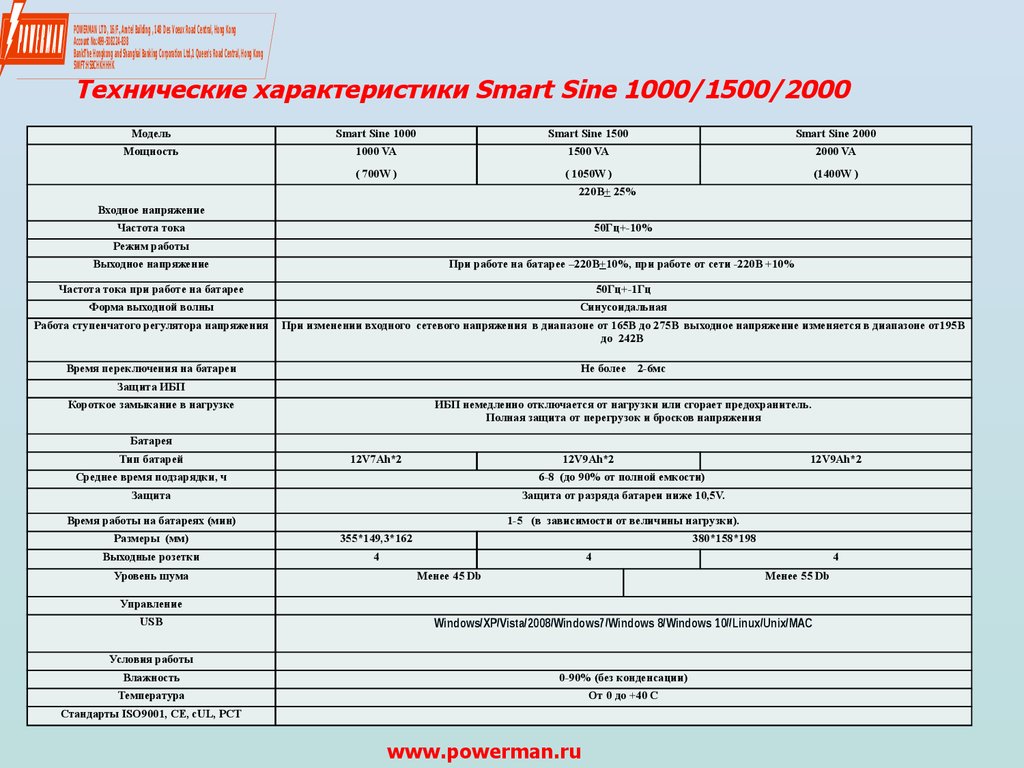 Smart характеристики