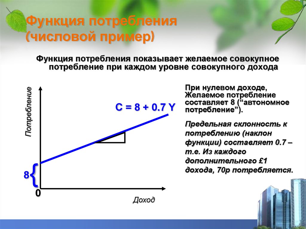 Функция потребления