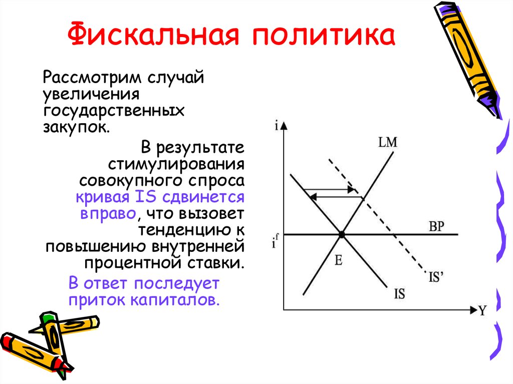 Фискального стимулирования