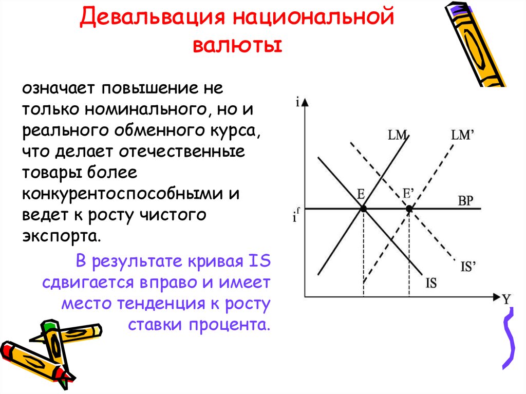 Снижение курса национальной валюты приводит. Девальвация национальной валюты. Снижение курса национальной валюты. Падение курса национальной валюты. Ослабление нац валюты.