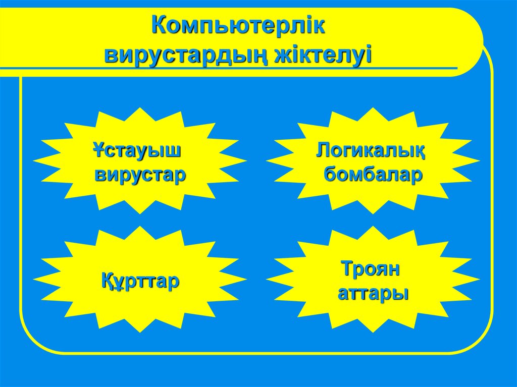 Антивирустық қауіпсіздік презентация