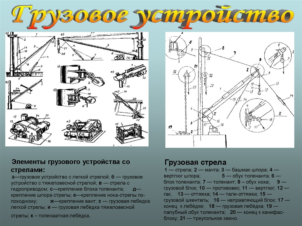 Схема грузового устройства. Судовые устройства. Элементы грузового устройства. Устройство судового крана. Схема грузовой стрелы.