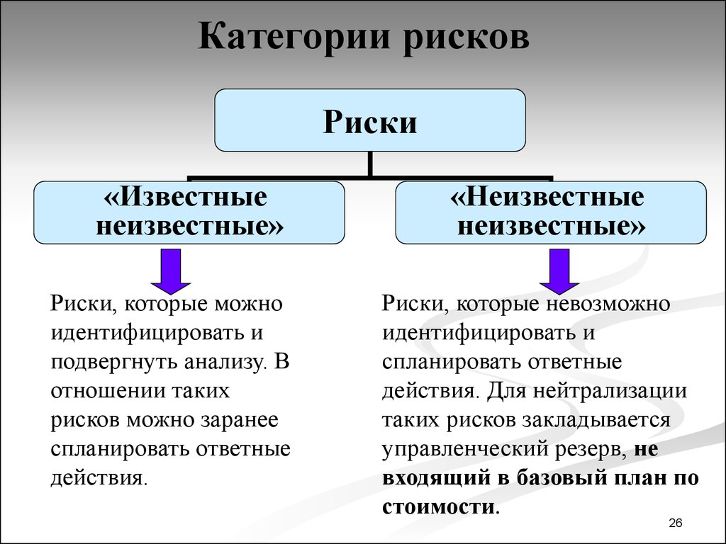 Категории риска