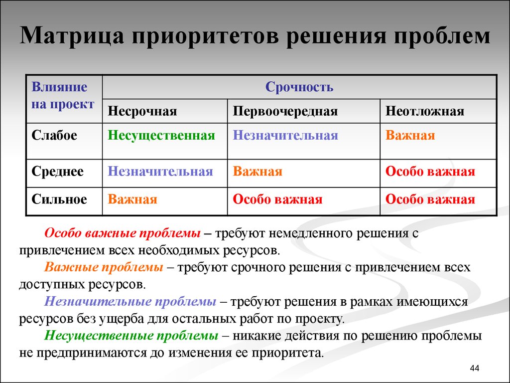 Приоритизация что это