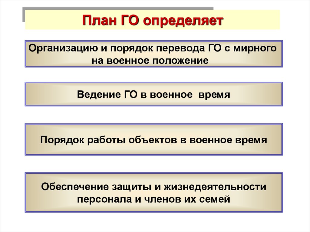 Календарный план перевода с мирного на военное время