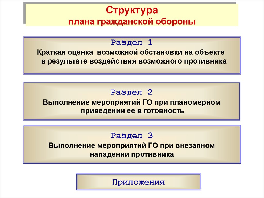 Краткая оценка. Структура плана го и защиты населения. Структура плана гражданской обороны. Структура плана го организации. План гражданской обороны.