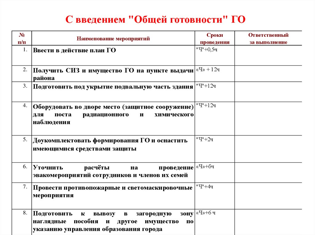 Планирование мероприятий