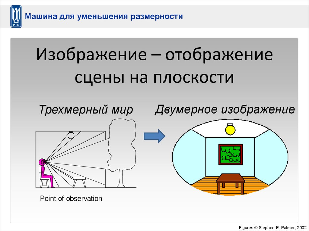 Получение изображения на экране