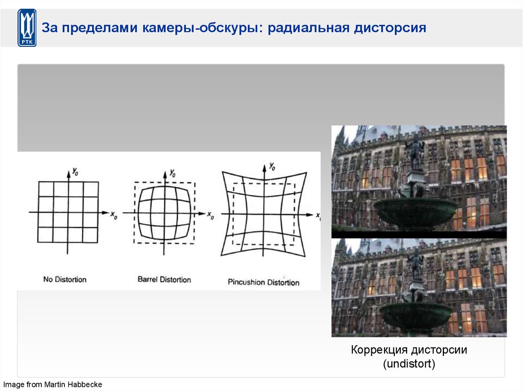 Что такое дисторсия в фотографии