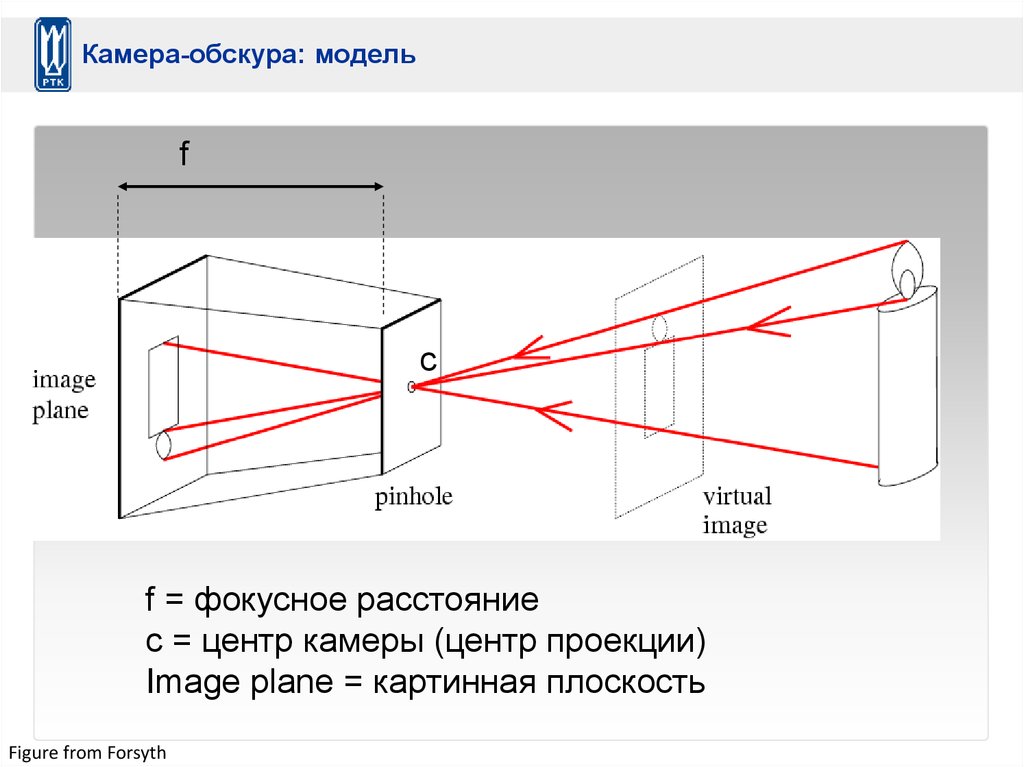 Фокусный экран. Камера обскура ход лучей. Модель камеры обскура. Фокусное расстояние камеры обскура. Камера обскура проекция.