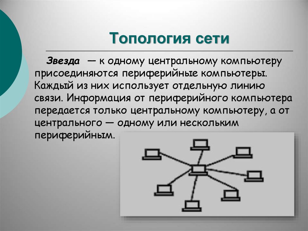 Виды сетевых. Топология сети. Топология компьютерных сетей. Топология локальных сетей. Локальные компьютерные сети топология сети.