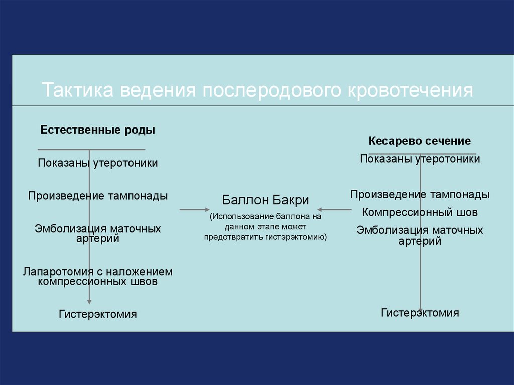 План ведения родов при кесаревом сечении история родов