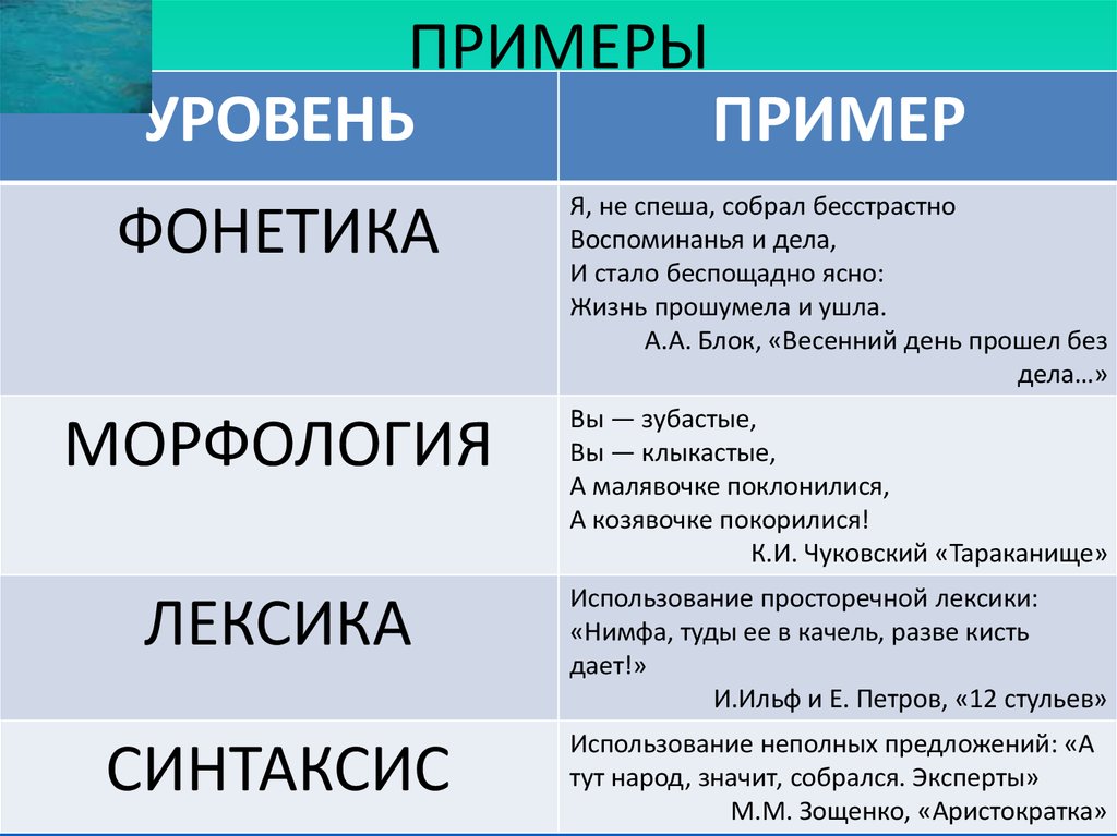 Стилистика - презентация онлайн