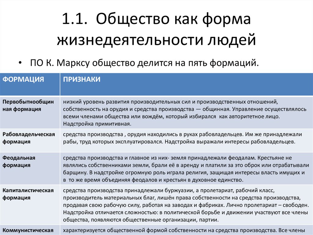 Общество как форма жизнедеятельности людей. Общество как форма жизнедеятельности людей таблица. Общество как форма жизни деятельностилюдей. J,otcndj RFR ajhvf ;bpytltzntkmyjcnb k.LTQ.