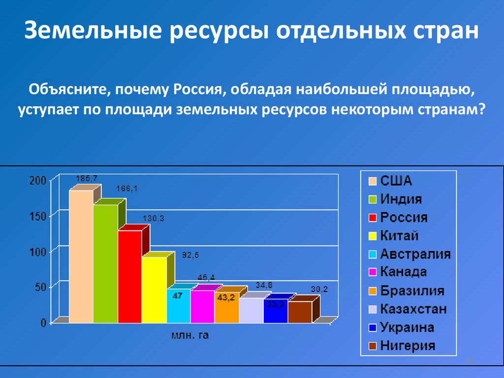 Отдельный ресурс