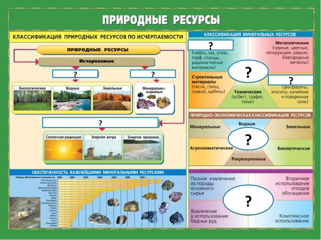 Комплексный ресурс. Земельные ресурсы классификация. Земельные природные ресурсы классификация. Классификация природных ресурсов. Земельные ресурсы вторичное использование природного ресурса.