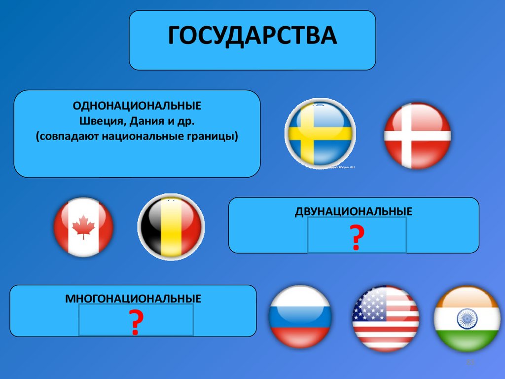 Однонациональные государства зарубежной европы