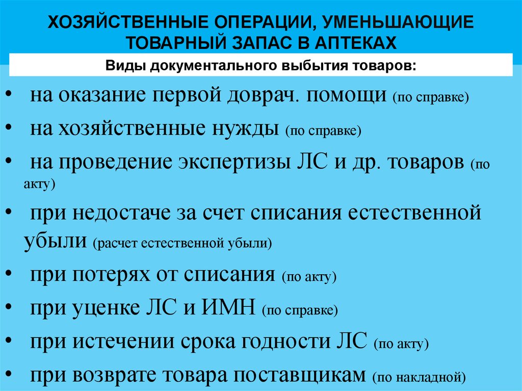 Учет реализации товаров в аптеке