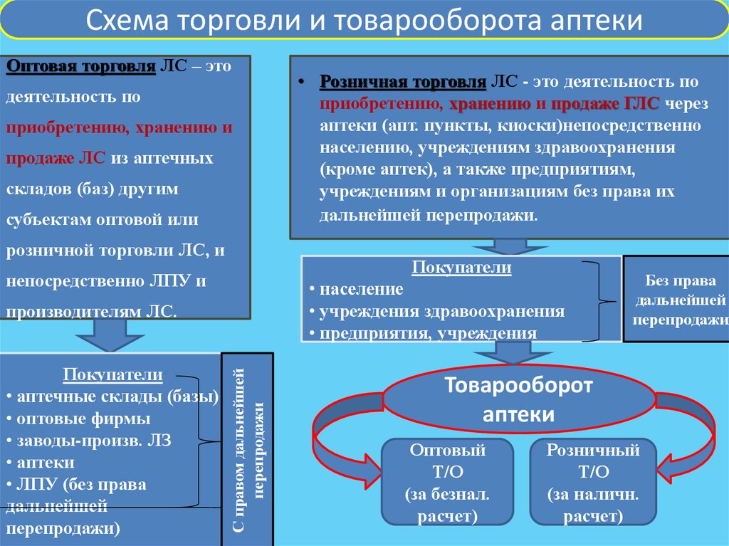 Торговля схема