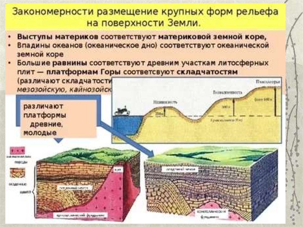 Крупные формы рельефа на выступах кристаллического фундамента. Рельеф земной коры. Закономерности размещения крупных форм рельефа. Формы рельефа земной коры. Рельефное строение земли.