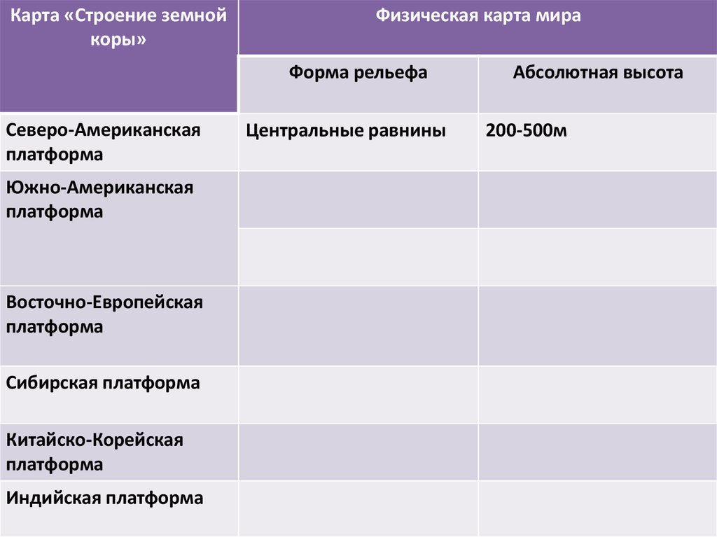 Характеристика форм рельефа по плану горы анды