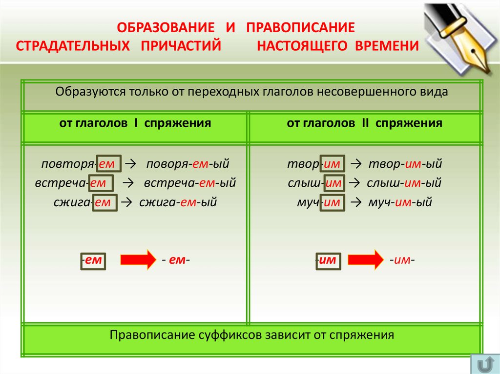 Рисовать переходный глагол