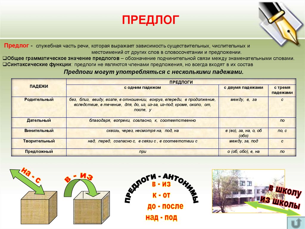 Служебные части речи предлог как служебная часть речи правописание предлогов 10 класс презентация