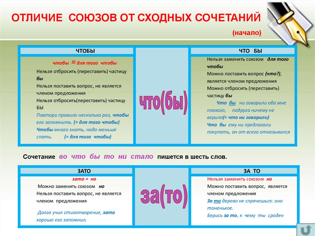 Бы слитно или раздельно чтобы такое нарисовать