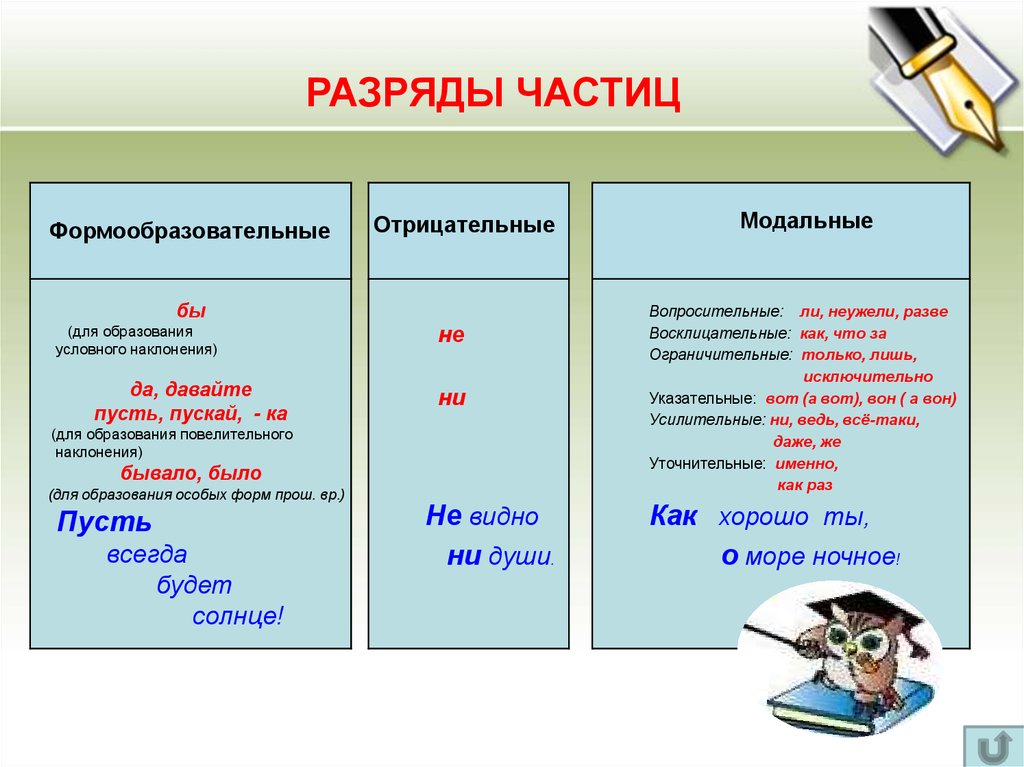 Модальные слова в русском языке презентация