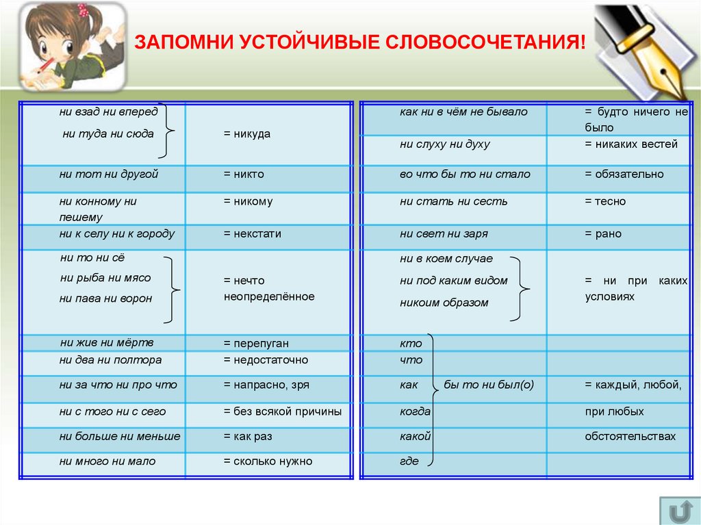 Период 9 класс презентация русский язык