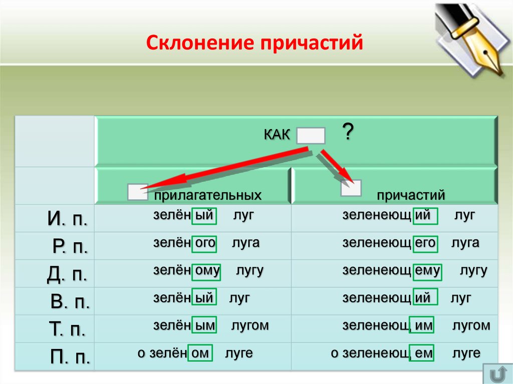 Склонение слова карта схема