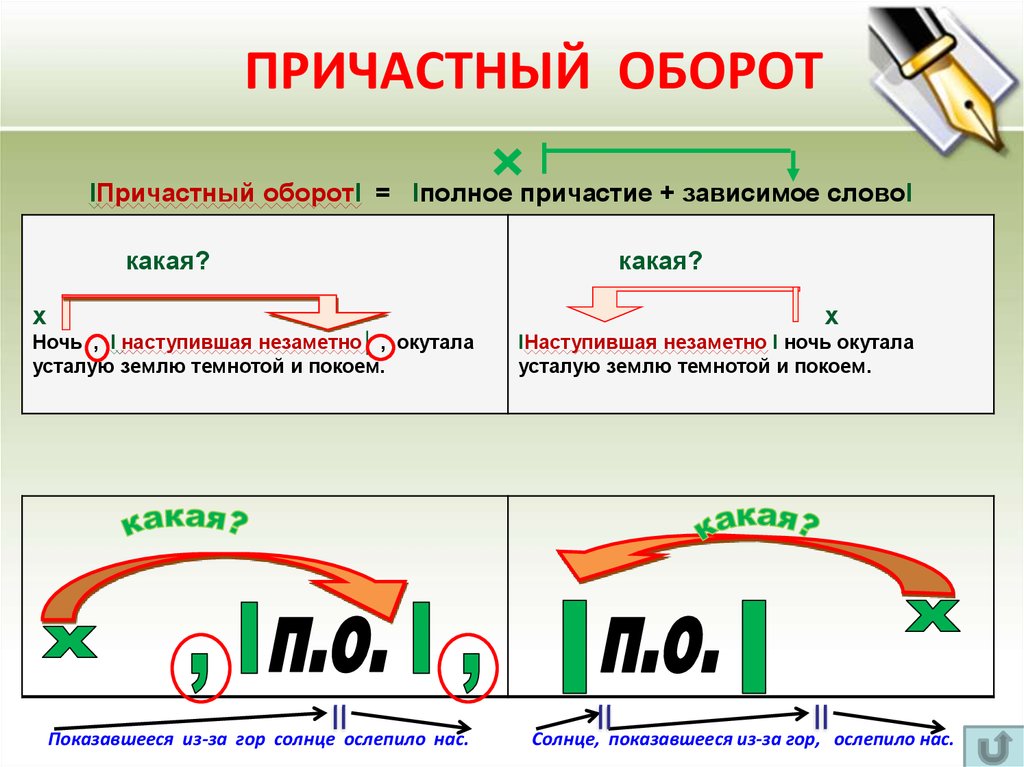   ПРИЧАСТНЫЙ ОБОРОТ