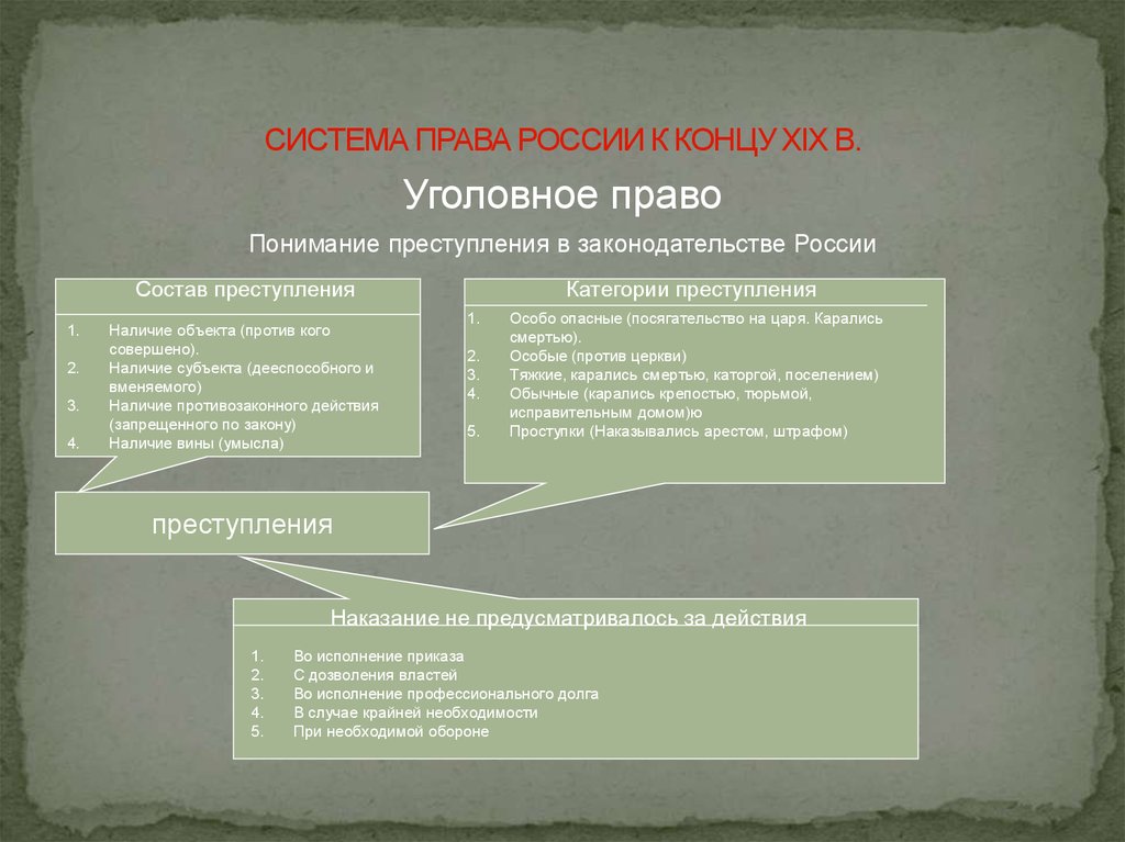 Кодификация первой половины 19 века