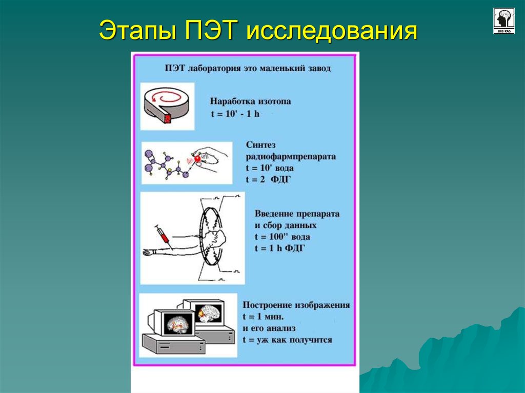 Принципы получения изображения пэт