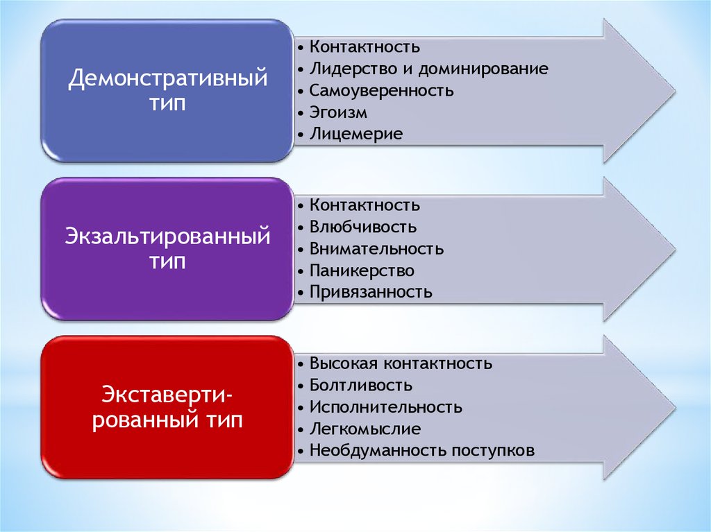 Контактность. Контактность в психологии. Самоуверенность определение. Эгоизм и лицемерие. Самоуверенность цитаты.