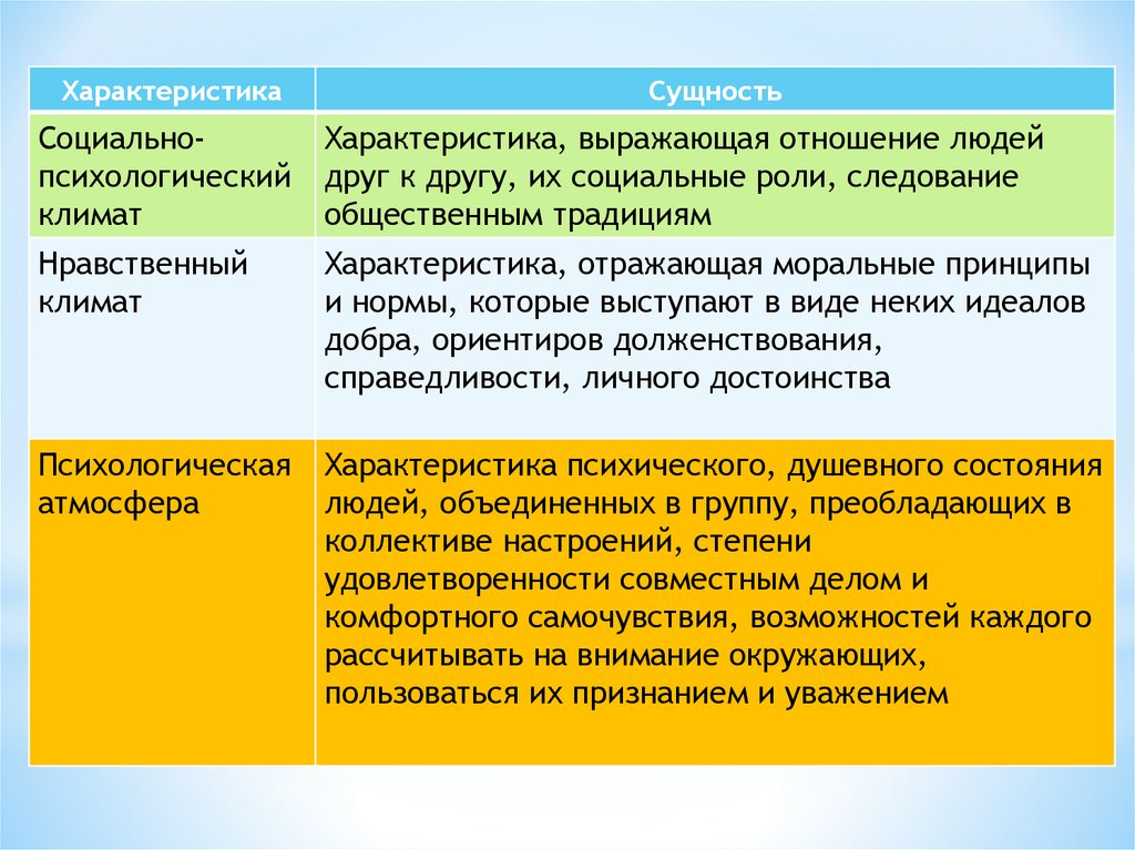 Сущность характера. Социальные характеристики человека. Характеристика человека отражающая его социальную сущность. Характеристика социального существа. Характеристики социальной сущности человека.