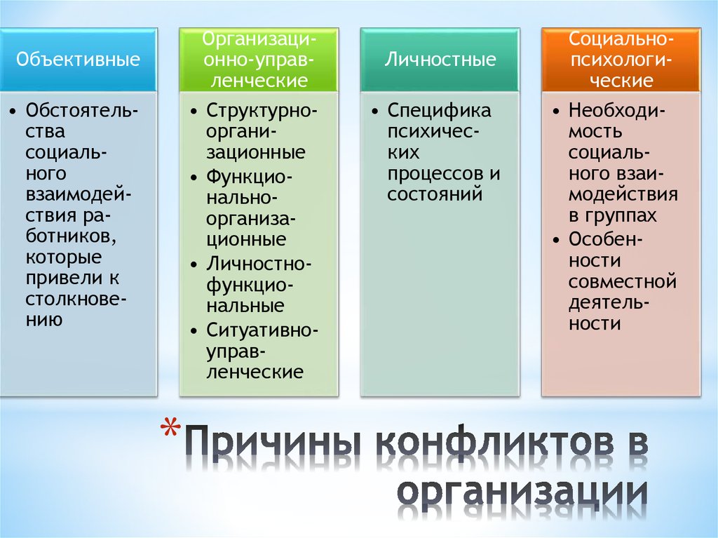 Причины конфликтов в организации
