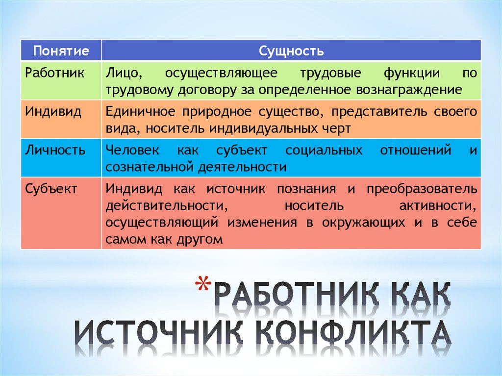 Источники и причины конфликтов