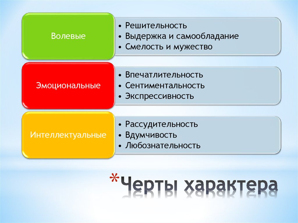 Характер судьи. Впечатлительность это черта характера. Черты характера судьи. Черты характера клиента. Черты характера тренера.