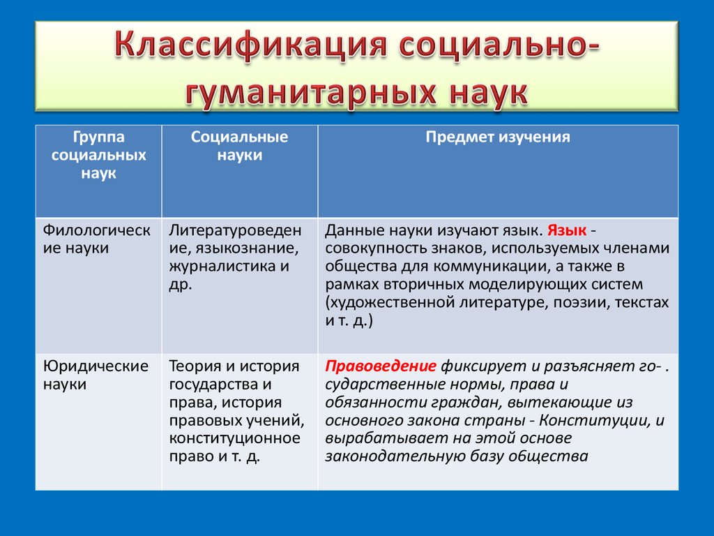 2 наука и общество