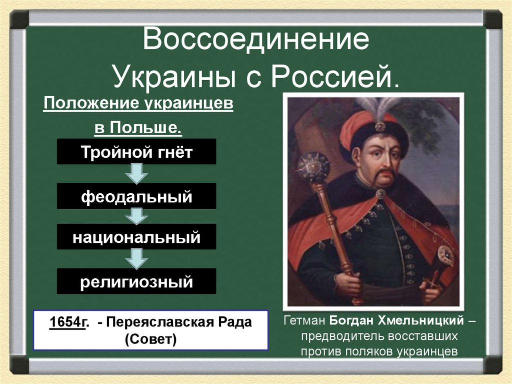 Богдан хмельницкий презентация по истории 7 класс