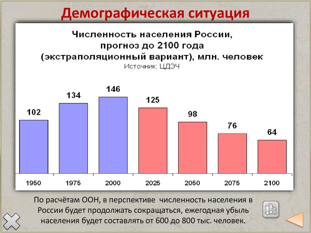 Демографическая ситуация в стране презентация - 96 фото