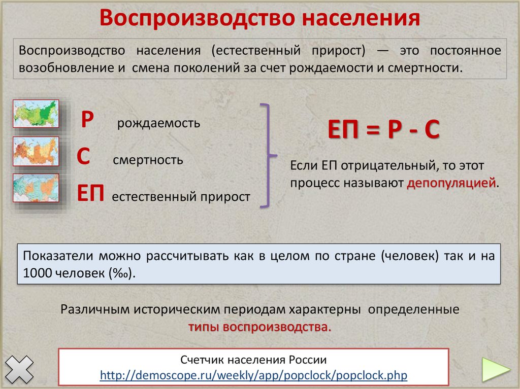 Презентация география 8 класс воспроизводство населения